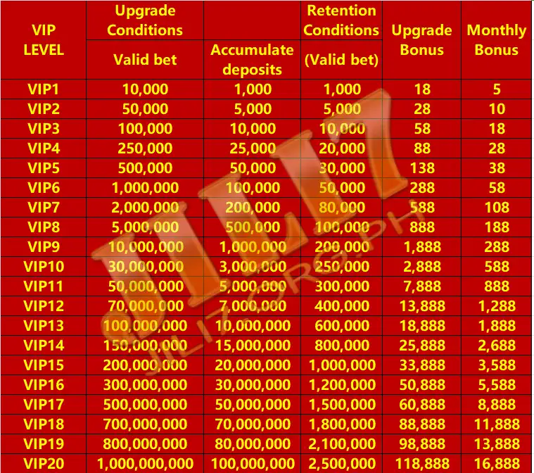 JILI7 VIP bonus